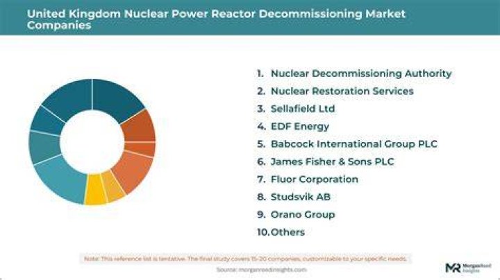 Discoveries And Insights With United Nuclear