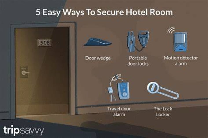 How To Secure Hotel Room Door With Hanger Planaiblick