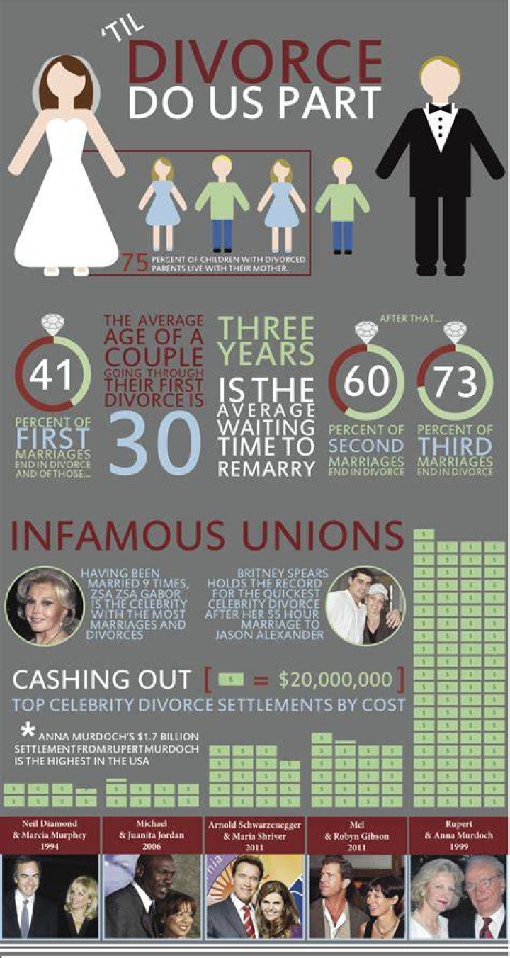 Net Worth, Marriage, Children, Divorce