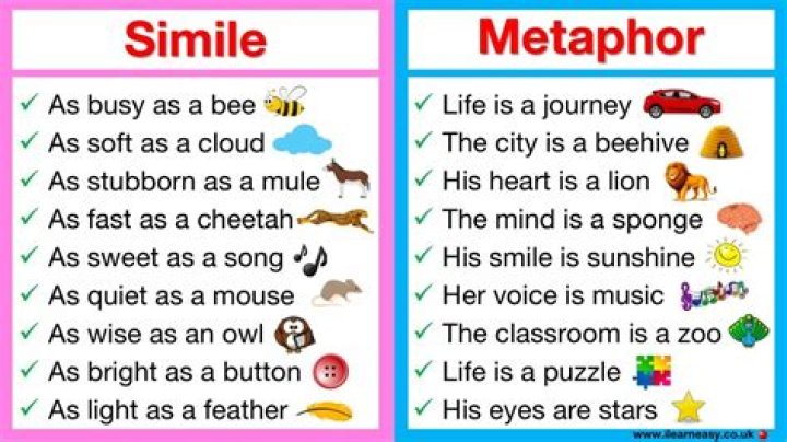 Simile & Metaphor Examples in Hip Hop/Rap - songs with similes and metaphors in them lyrics