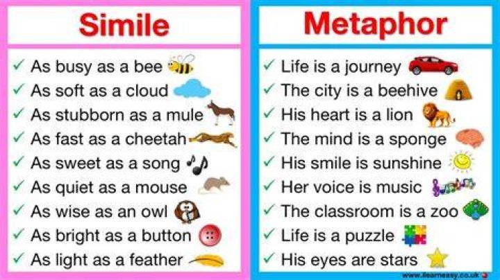 Similes and Metaphors in Pop Culture - songs with similes and metaphors in them