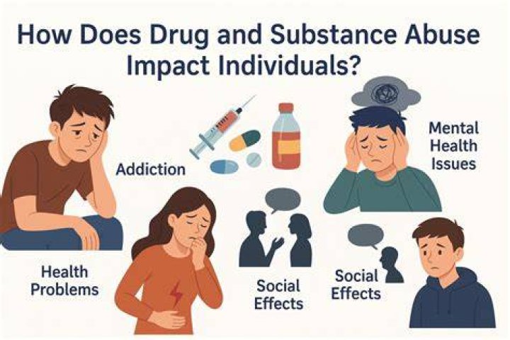 Uncovering The Dangers Of Drug Abuse