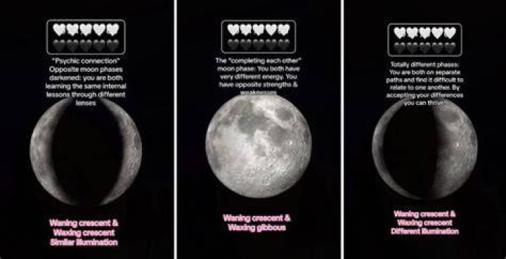Unlock The Secrets Of Moon Phase Compatibility On TikTok