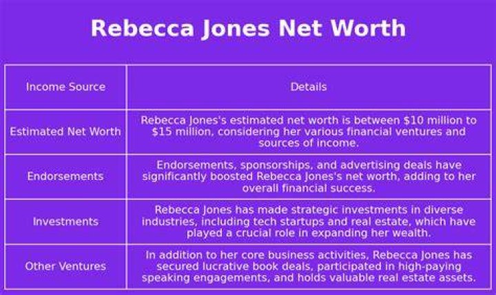 What is Rebecca Jones's Net Worth? ·